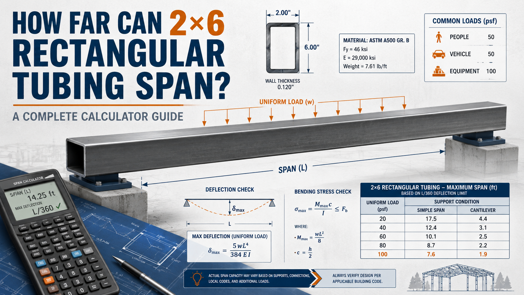 How Far Can 2×6 Rectangular Tubing Span? A Complete Calculator Guide